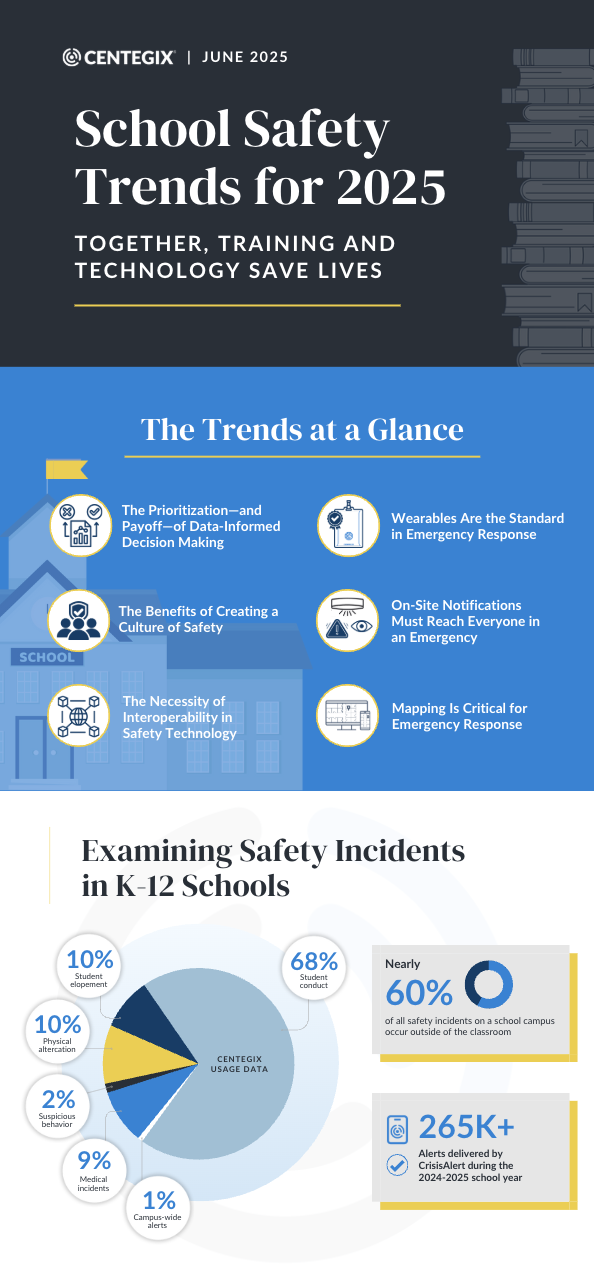 2023 Spring Safety Report Infographic thumbnail
